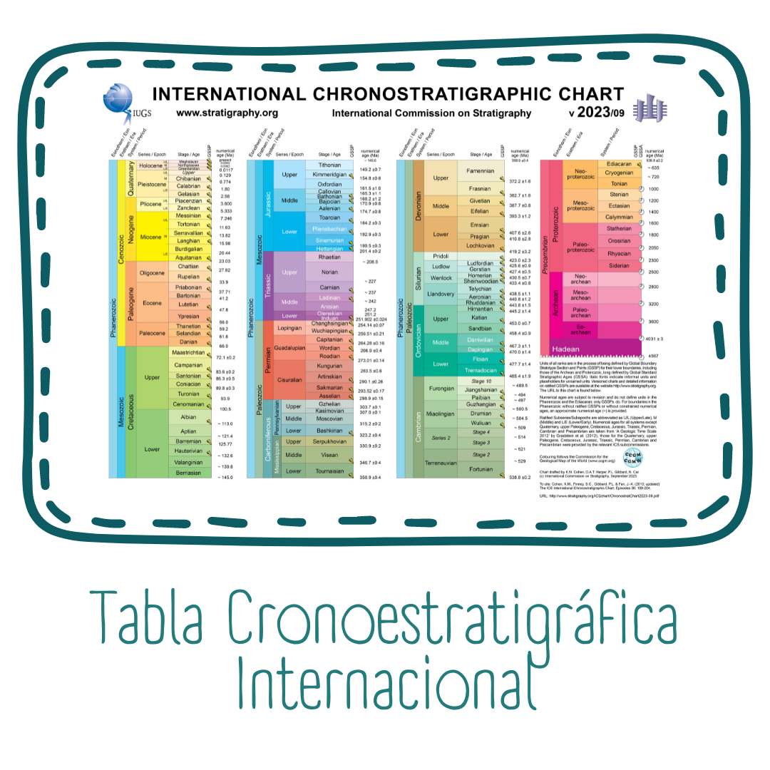 tabla cronestratigrafica internacional